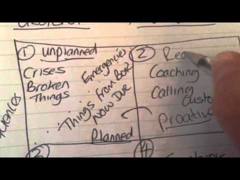 Covey's 4 quadrants — Put first things first